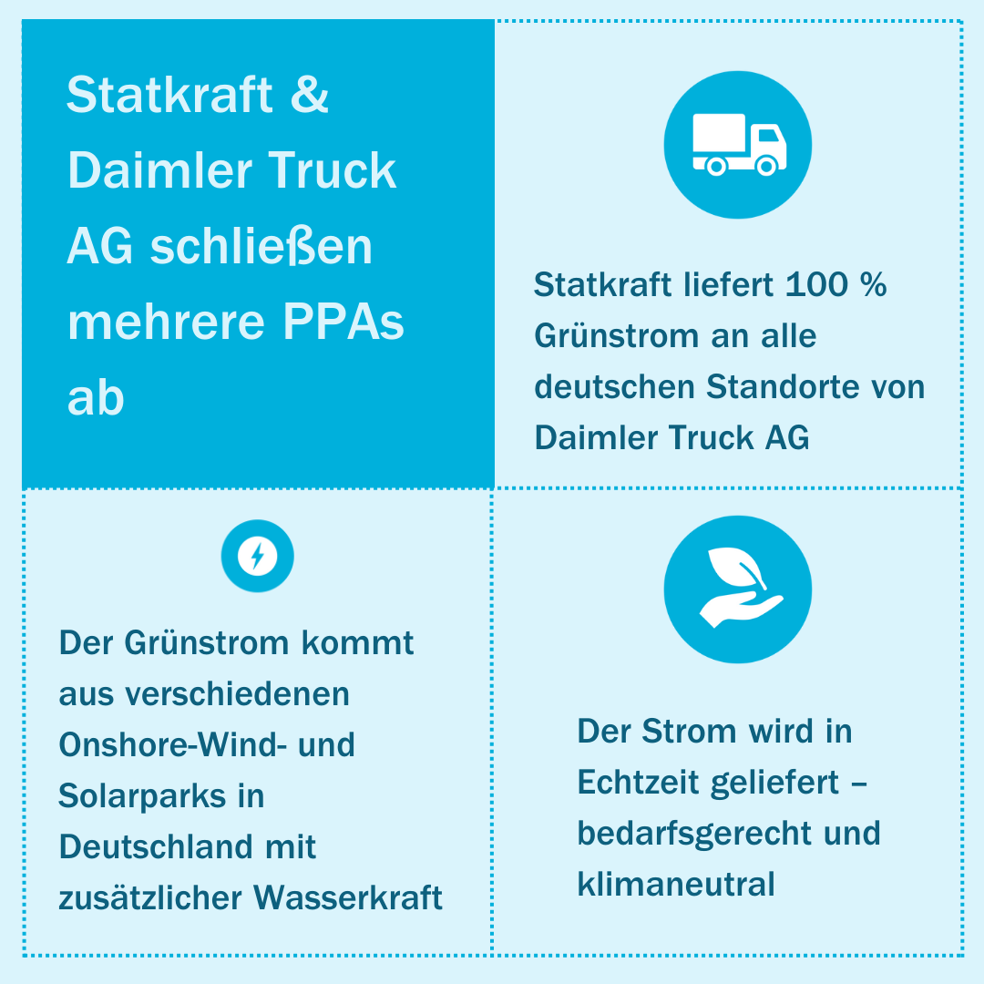 Grafik PPA Daimler Truck und Statkraft - zusammenfassung des Vertrags