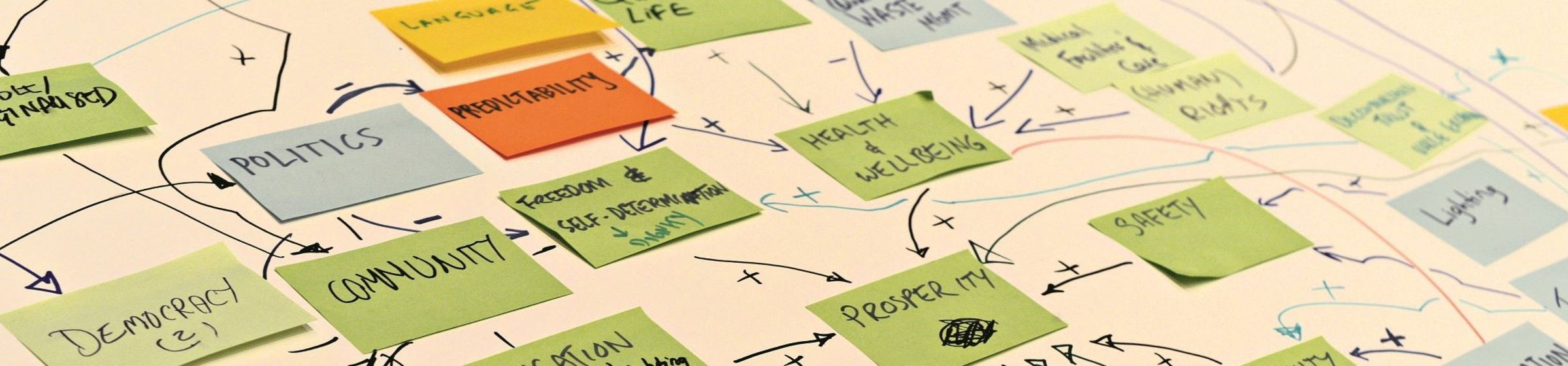 Mind-Map mit Post-its in verschiedenen Farben