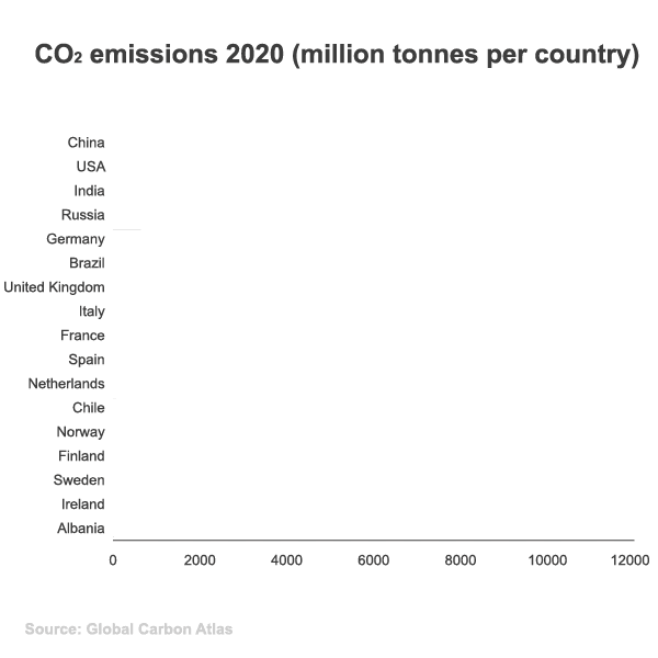 CO2_utslipp_2020_tonn_pr_innbygger_ENGELSK.gif