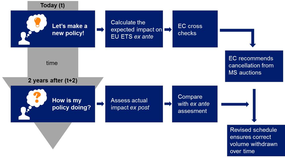 Proposed model