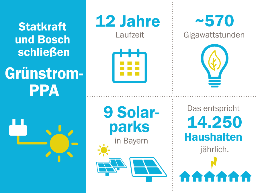 bosch_D_statkraft_de_900x675px.png