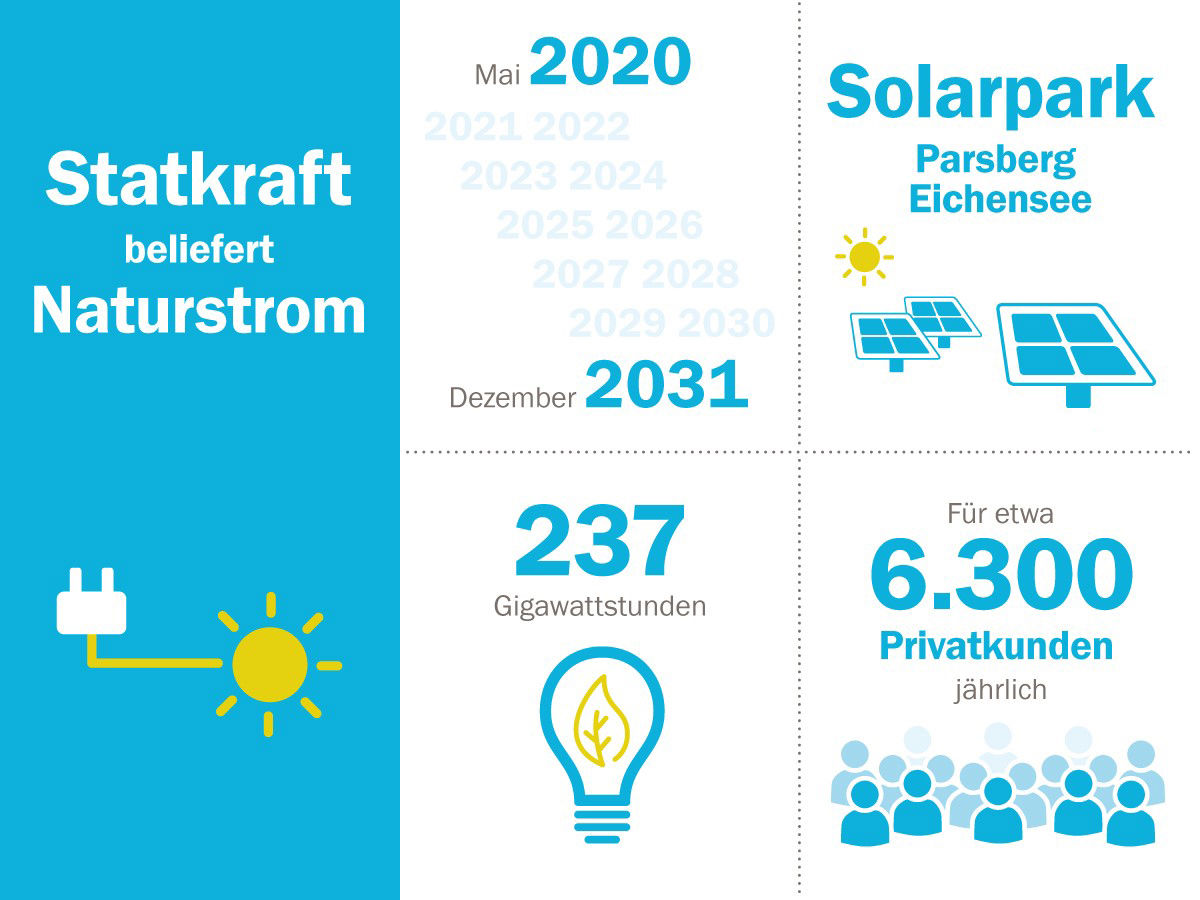 Statkraft-Naturstrom.jpg