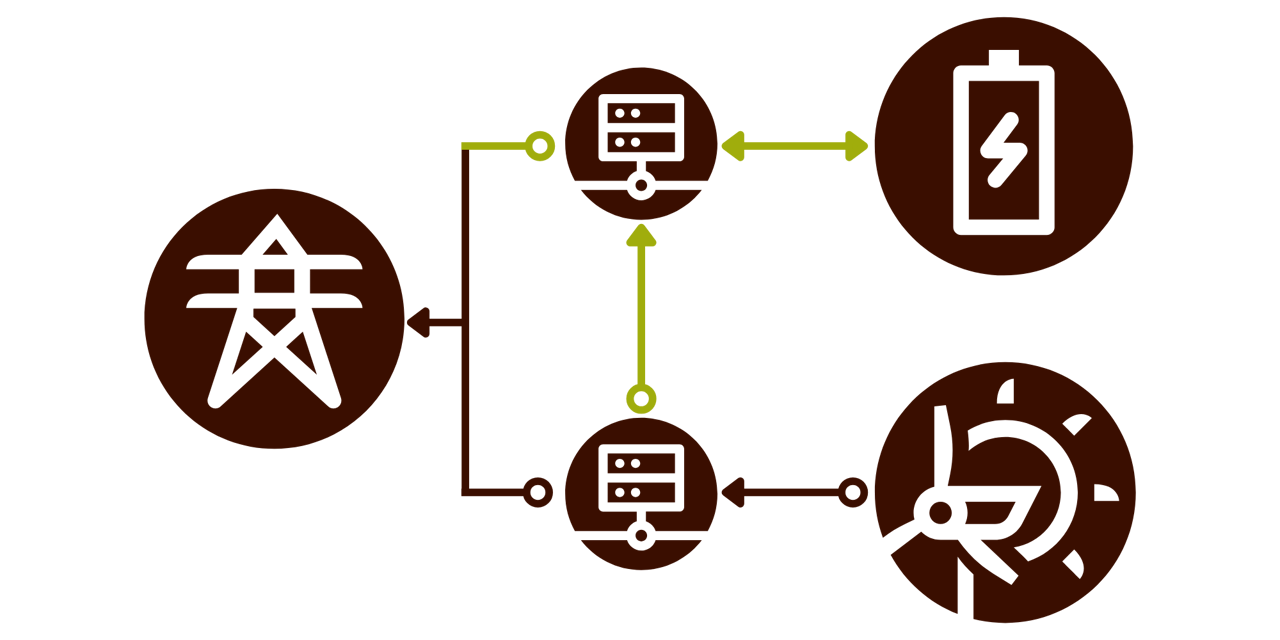 schematische Darstellung einer Co-Location-Anlage mit Gr&uuml;nstromspeicher