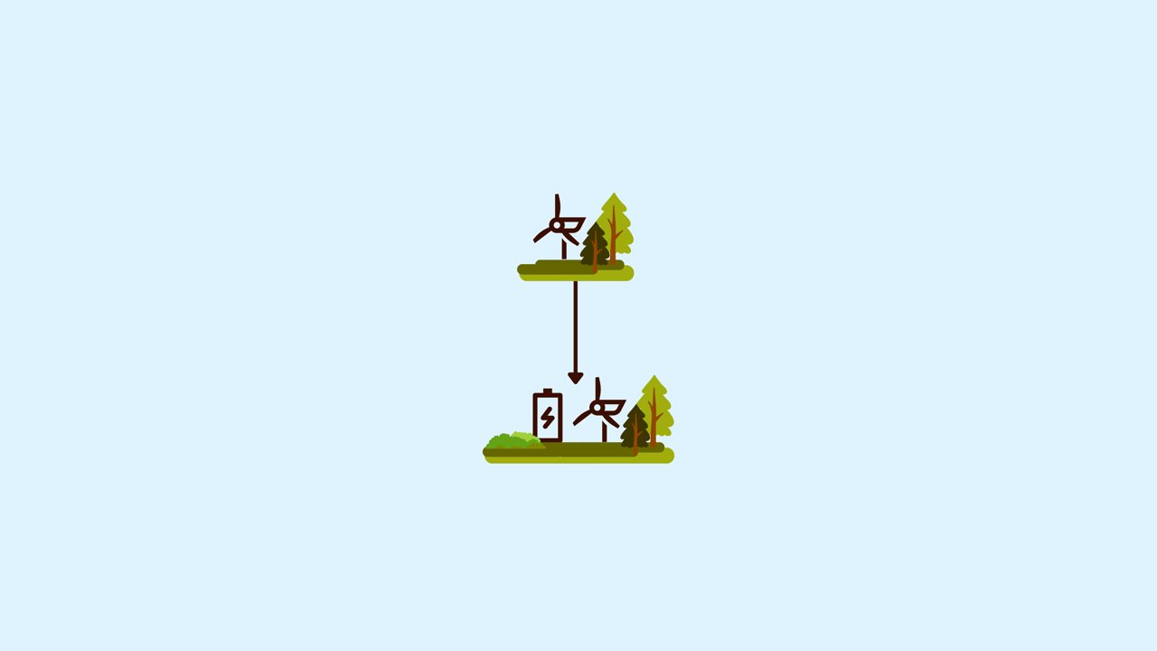 Ein Icon einer Windturbine auf einer Grasfläche oben ein Pfeil zeigt zu einer Grasfläche auf der sowohl Windturbine als auch Batteriespeicher zusammen stehen.