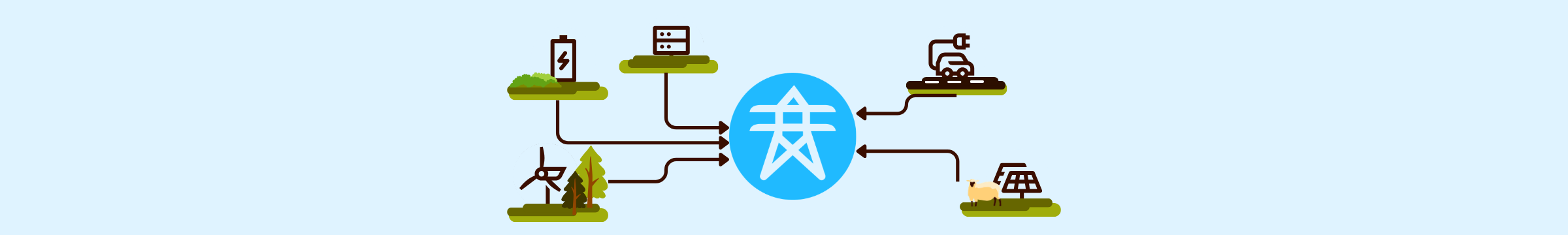 Netzanschlussicon in der Mitte, drumherum icons für Batteriespeicher, Windtrubine, Datacenter, E-Autos und Solarparks von denen Pfeile ausgehen und auf den Netzanschluss in der Mitte zeigen
