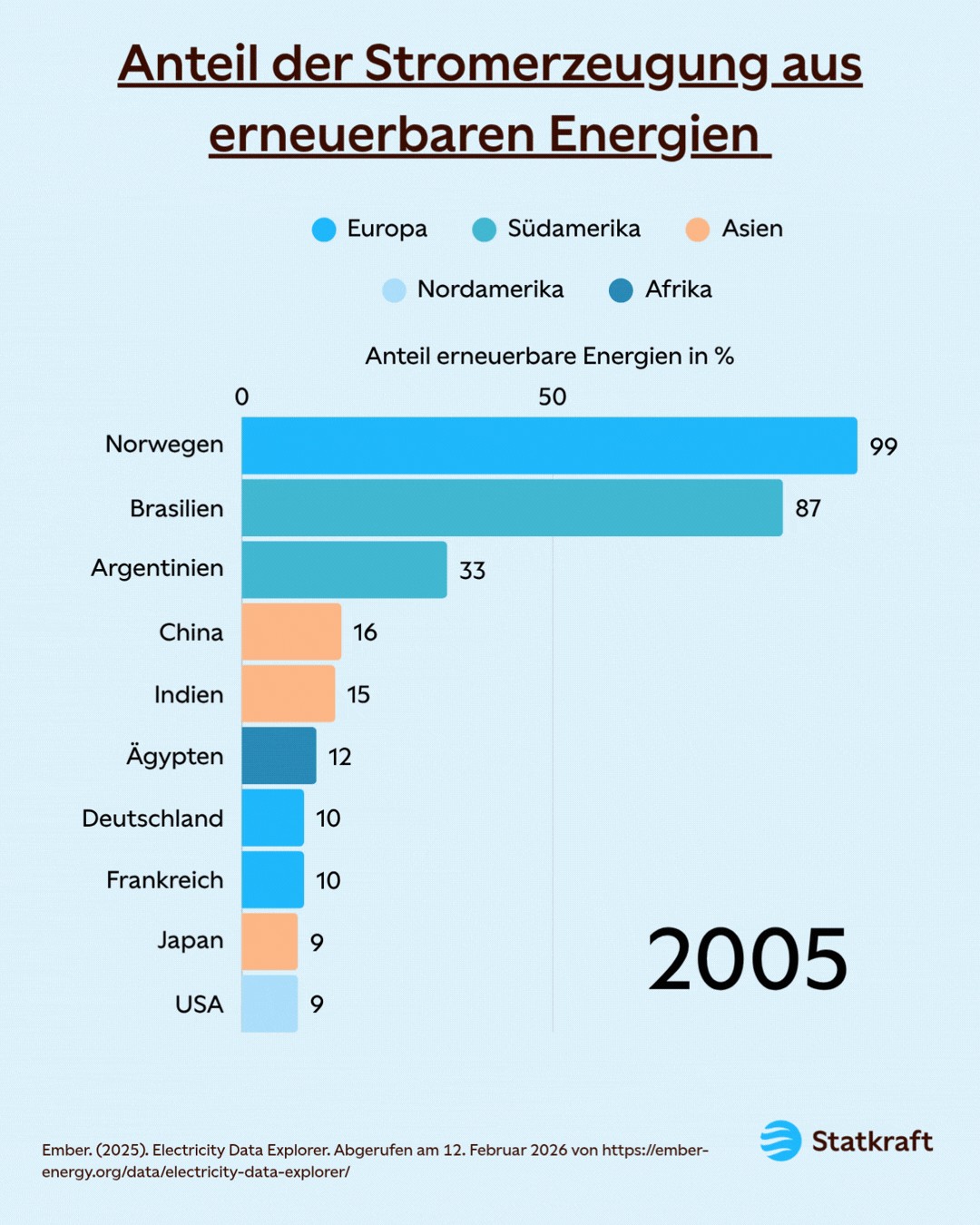 Anteil erneuerbare Energien im weltweiten Vergleich