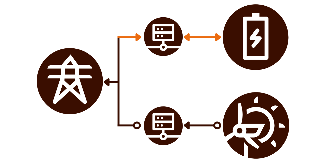 schematische Darstellung einer Co-Location-Anlage mit Graustromspeicher