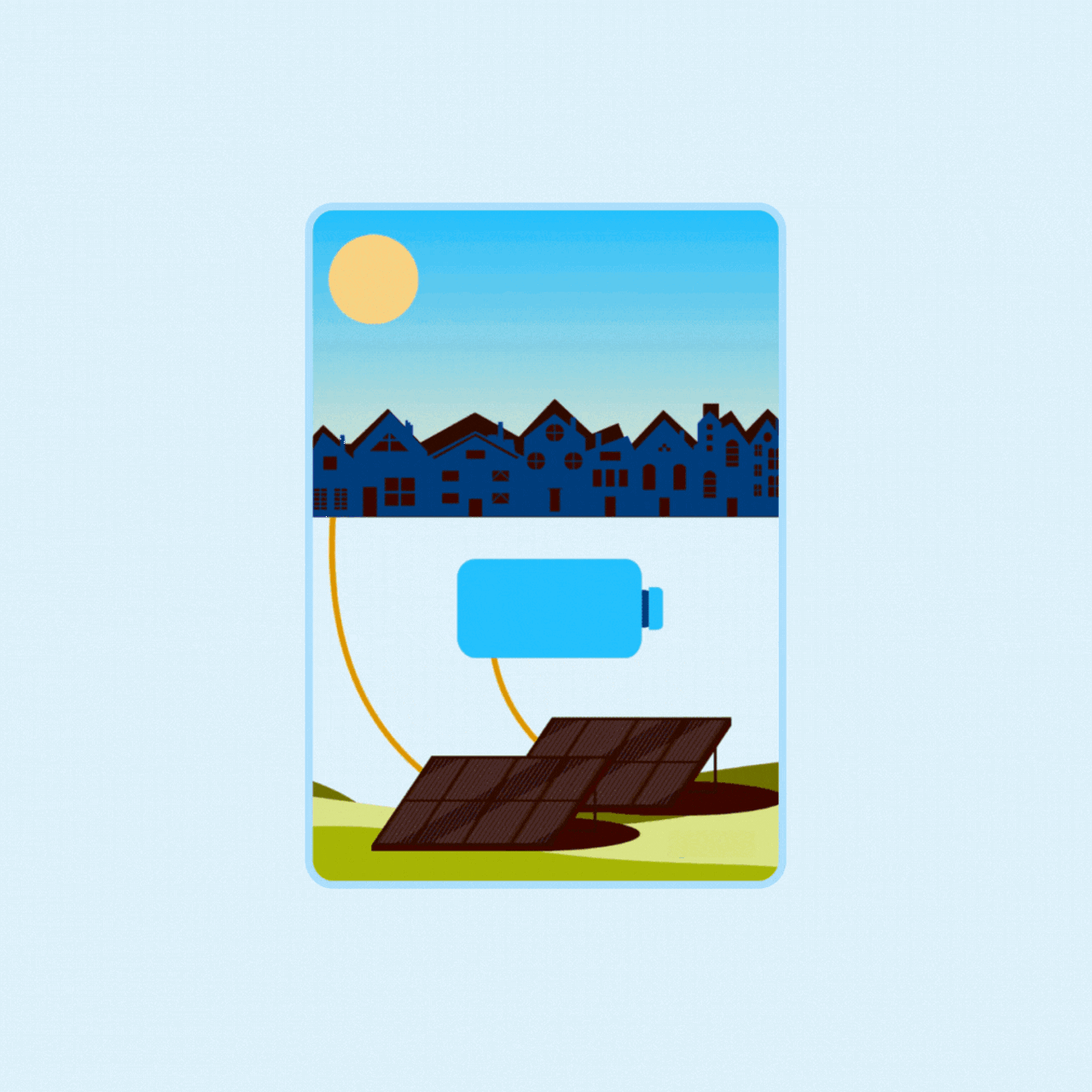 Visualisierung einer PV-Anlage, die tagsüber Strom erzeugt und dieser in Batterien gespeichert wird, sodass der Strom nachts aus den Batterien genutzt werden kann