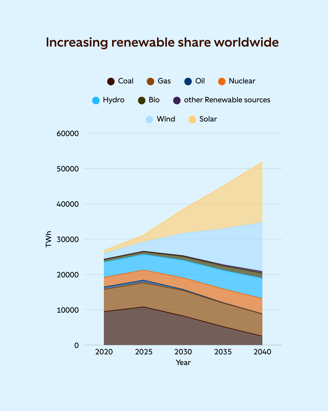Stromerzeugung der Zukunft