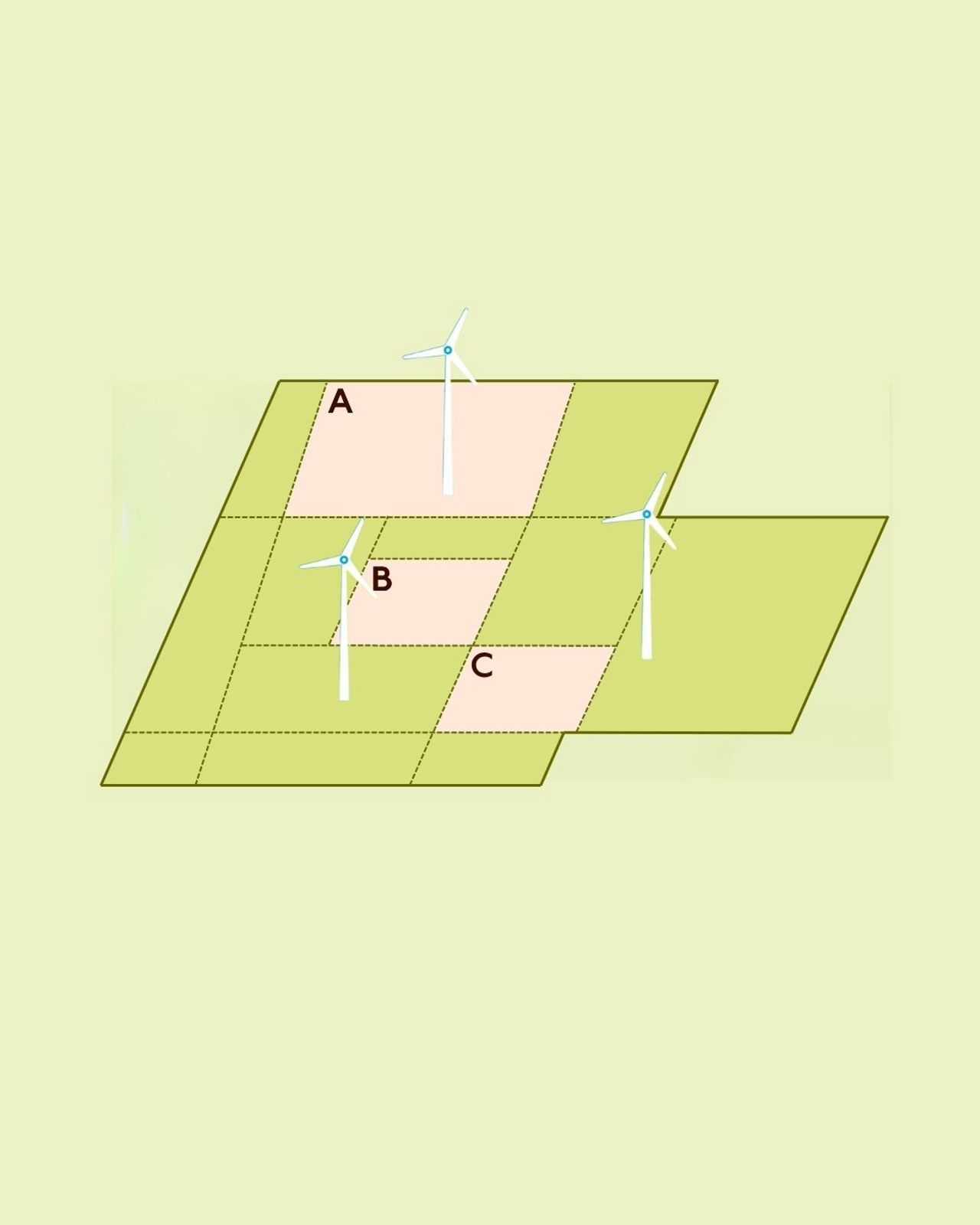 Schematische Darstellung des Flächenentgelts bei Poolpacht