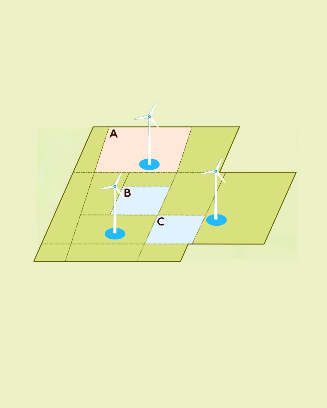 Schematische Darstellung des Fundamententgelts bei Poolpacht