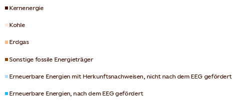 legende