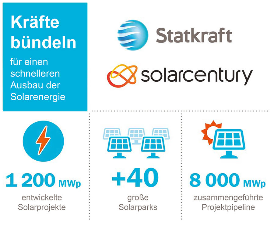 Statkraft-Solarcentury-Grafik.jpg