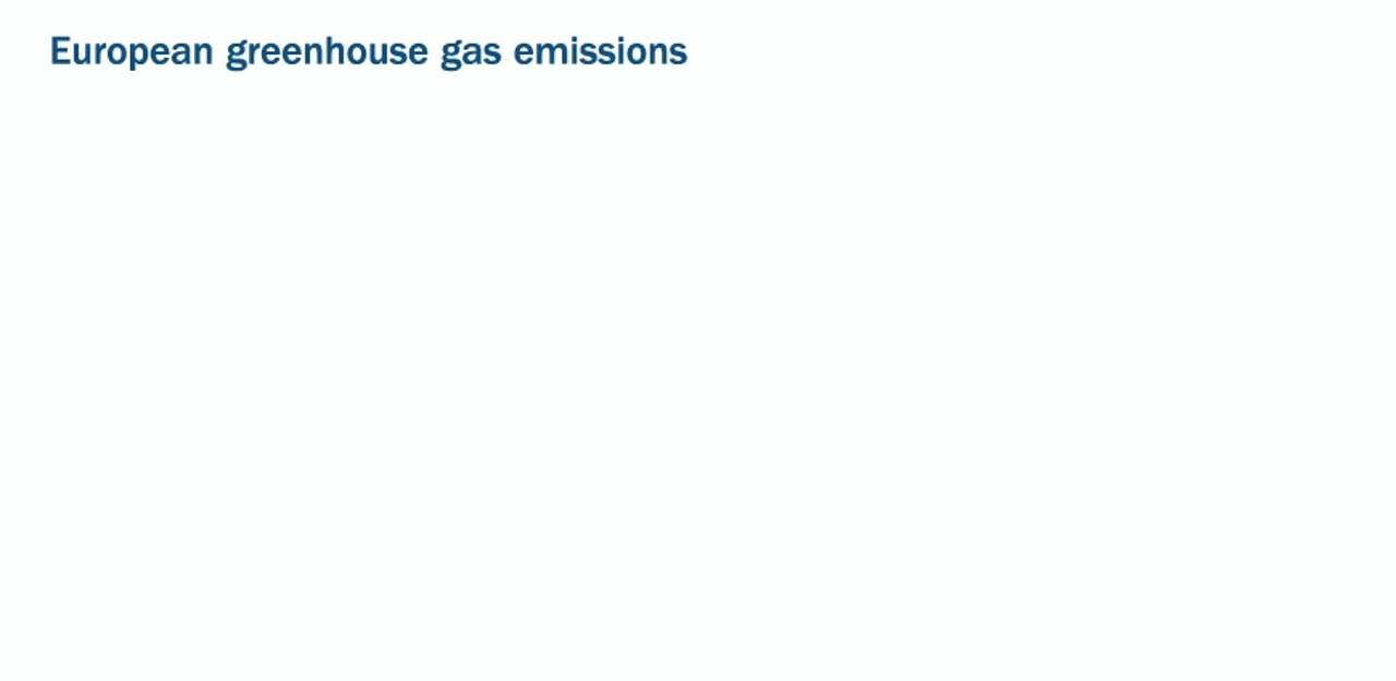 European greenhouse gas emissions
